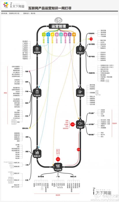 互联网产品运营图.jpg