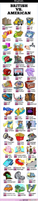 英式英语VS美式英语.jpg