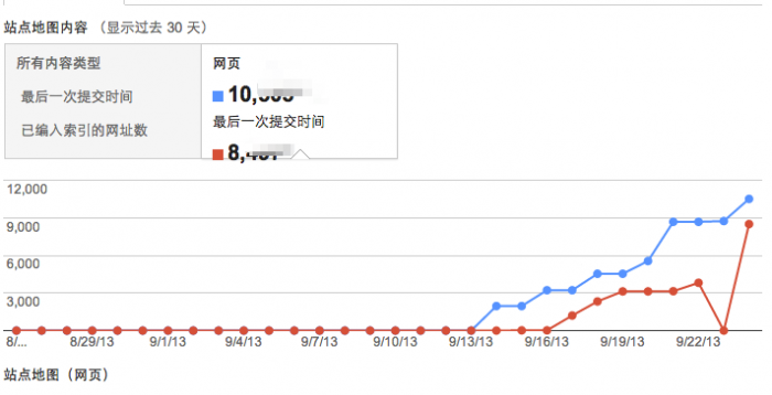 屏幕快照_2013-09-25_上午8.10.10.png