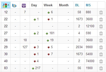 ranking