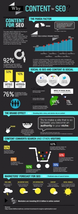 Content-in-the-SEO-World-Infographic-565x1545.jpg