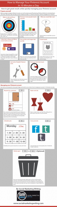 How-to-Manage-Your-Pinterest-Account-in-10-Minutes-a-Day.gif