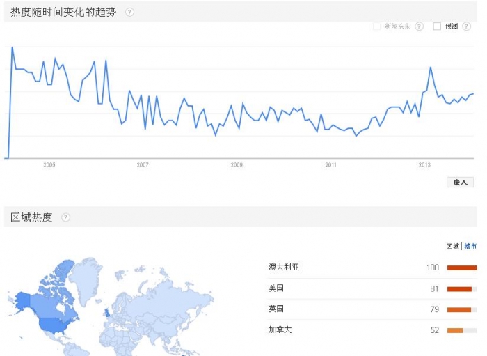 trend.JPG