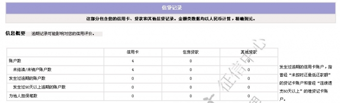 信贷记录.jpg