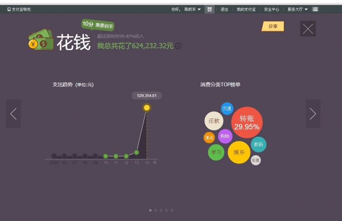 准备舵手了