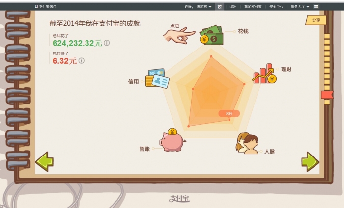 准备舵手了