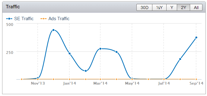 semrush