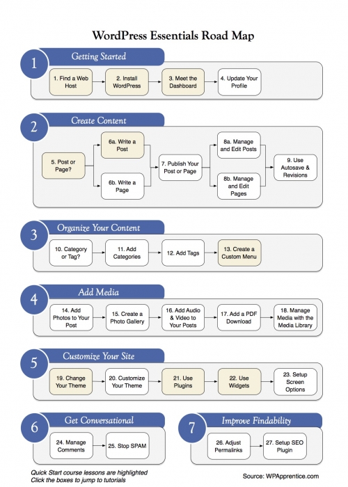 wp-quick-start-roadmap.jpg