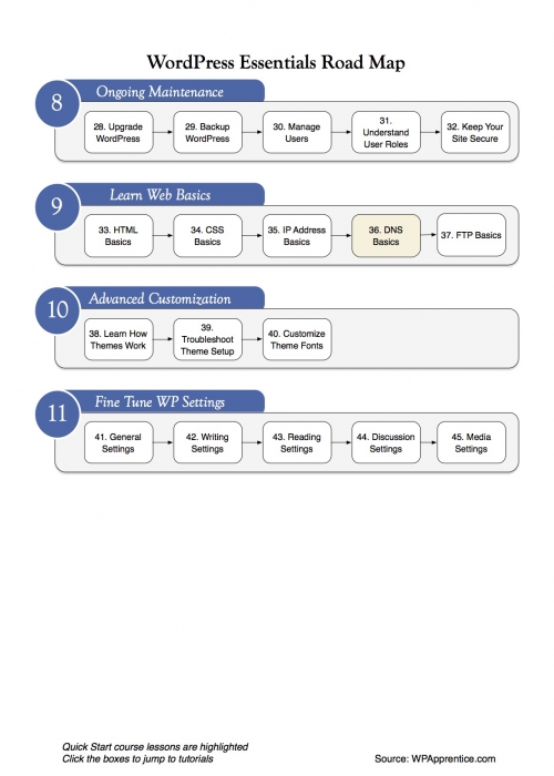 wp-quick-start-roadmap2.jpg